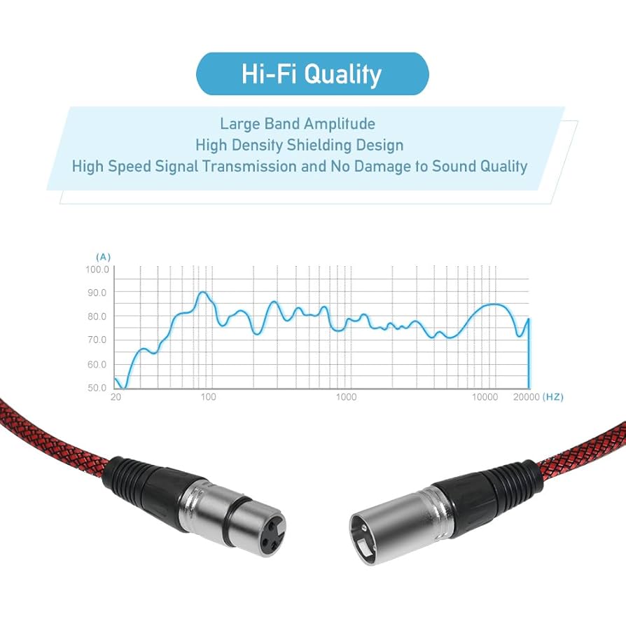 Amazon.co.jp: XLR ケーブル 3M 2本、FURUI XLR オス メス